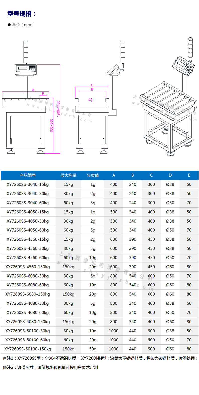 襄豫檢重滾筒臺秤1.jpg